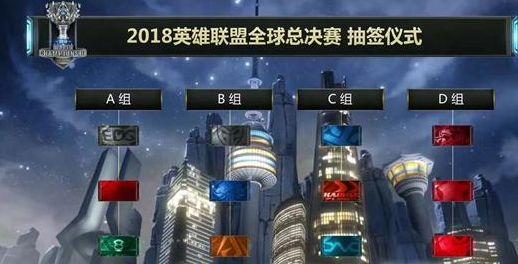 TI10中国区预选赛首日：4支S级战队全部晋级